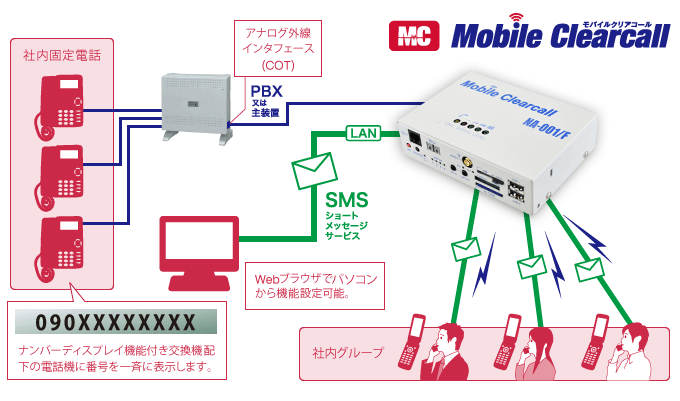 製品の特長