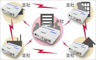 離れたところにある複数の拠点をつなぐ