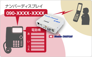 携帯電話はボタンが小さくて使いづらい