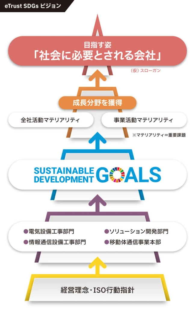SDGs ビジョン